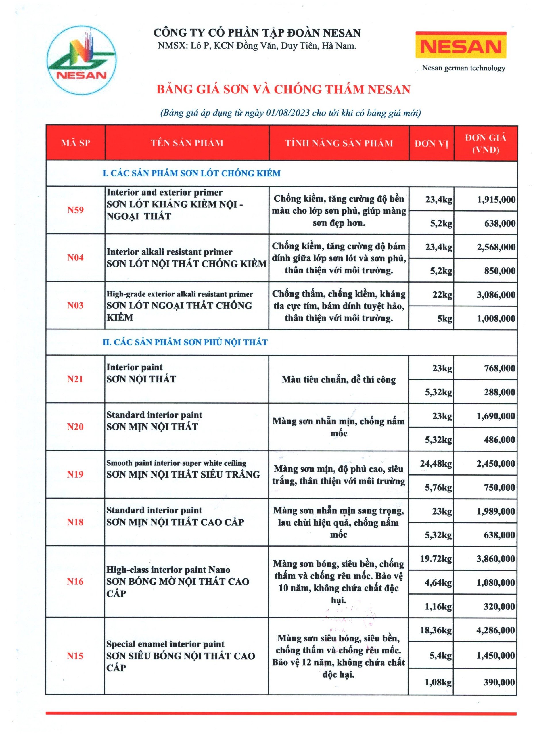 Bảng giá sơn Nesan, nesan